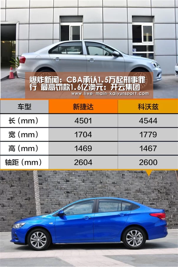爆炸新闻:CBA承认1.5万起刑事罪行 最高罚款1.6亿澳元:开云集团(图2) 开云团队
